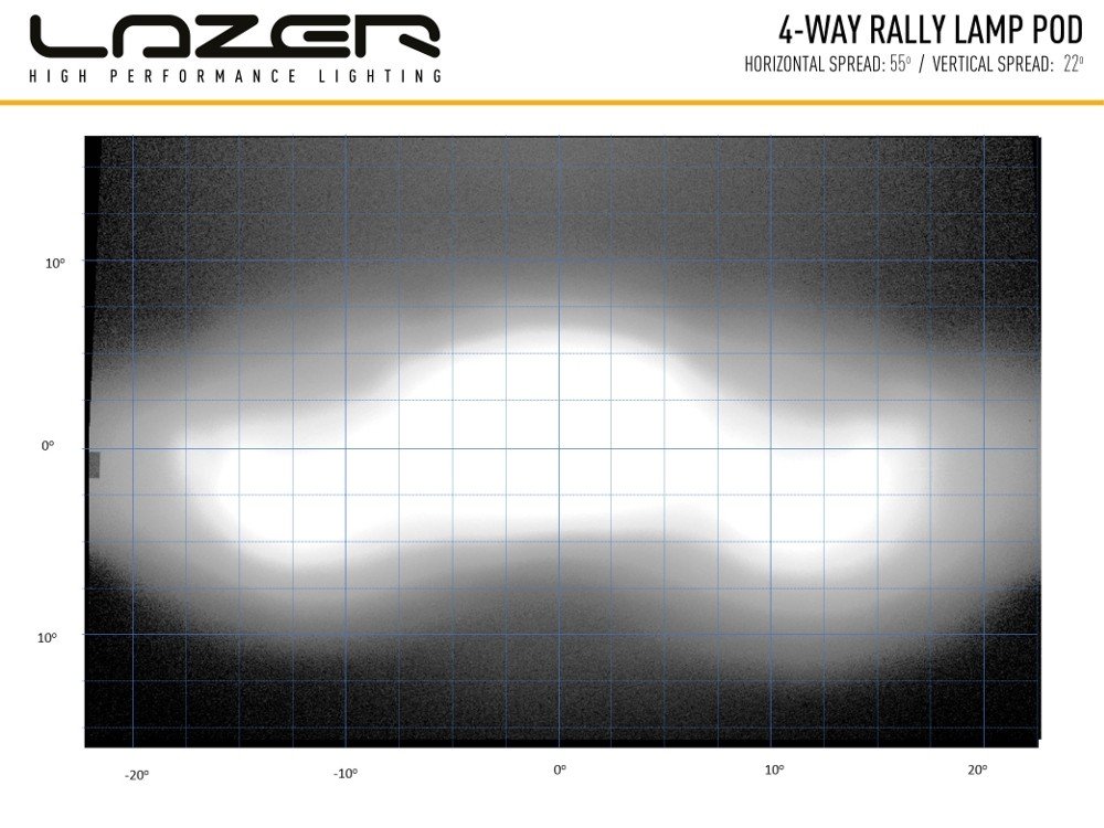 Lazer Lamps 4-Way Rally Lamp Pod - Image 8